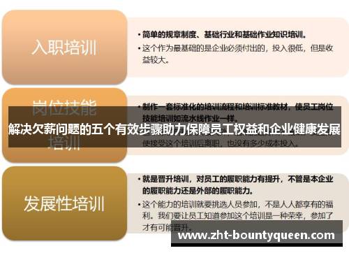 解决欠薪问题的五个有效步骤助力保障员工权益和企业健康发展 解决欠薪问题的五个有效步骤助力保障员工权益和企业健康发展