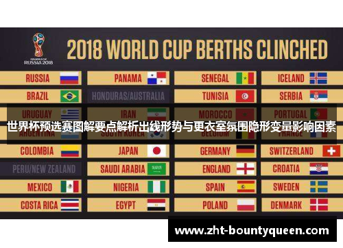 世界杯预选赛图解要点解析出线形势与更衣室氛围隐形变量影响因素 世界杯预选赛图解要点解析出线形势与更衣室氛围隐形变量影响因素