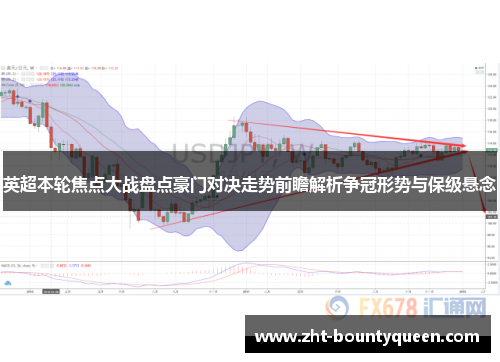 英超本轮焦点大战盘点豪门对决走势前瞻解析争冠形势与保级悬念 英超本轮焦点大战盘点豪门对决走势前瞻解析争冠形势与保级悬念