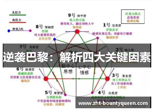 逆袭巴黎：解析四大关键因素