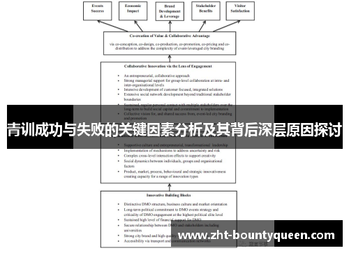 青训成功与失败的关键因素分析及其背后深层原因探讨