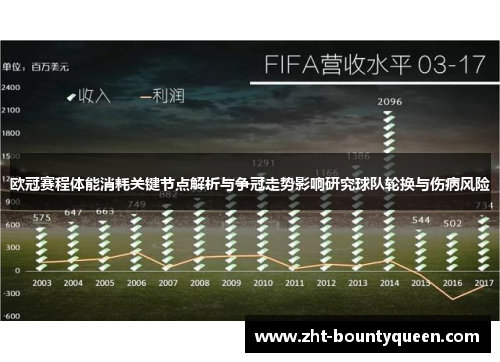 欧冠赛程体能消耗关键节点解析与争冠走势影响研究球队轮换与伤病风险 欧冠赛程体能消耗关键节点解析与争冠走势影响研究球队轮换与伤病风险