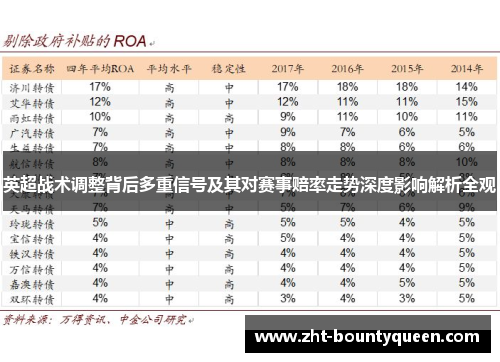 英超战术调整背后多重信号及其对赛事赔率走势深度影响解析全观 英超战术调整背后多重信号及其对赛事赔率走势深度影响解析全观