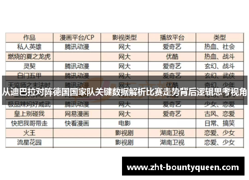 从迪巴拉对阵德国国家队关键数据解析比赛走势背后逻辑思考视角