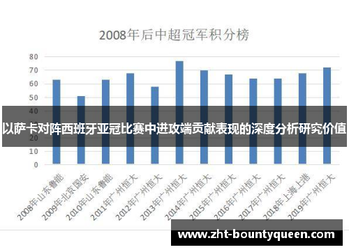 以萨卡对阵西班牙亚冠比赛中进攻端贡献表现的深度分析研究价值