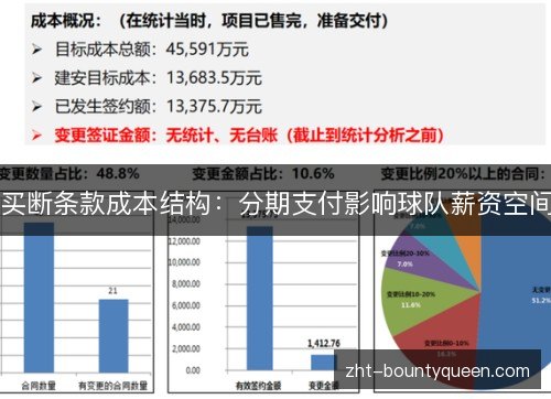 买断条款成本结构：分期支付影响球队薪资空间